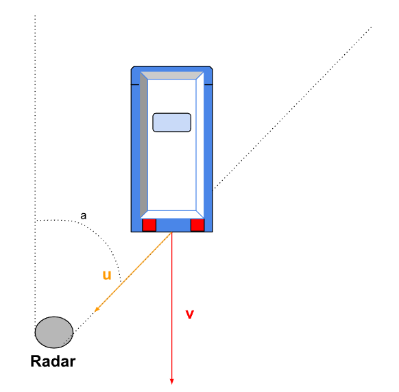 Schéma radar vitesse